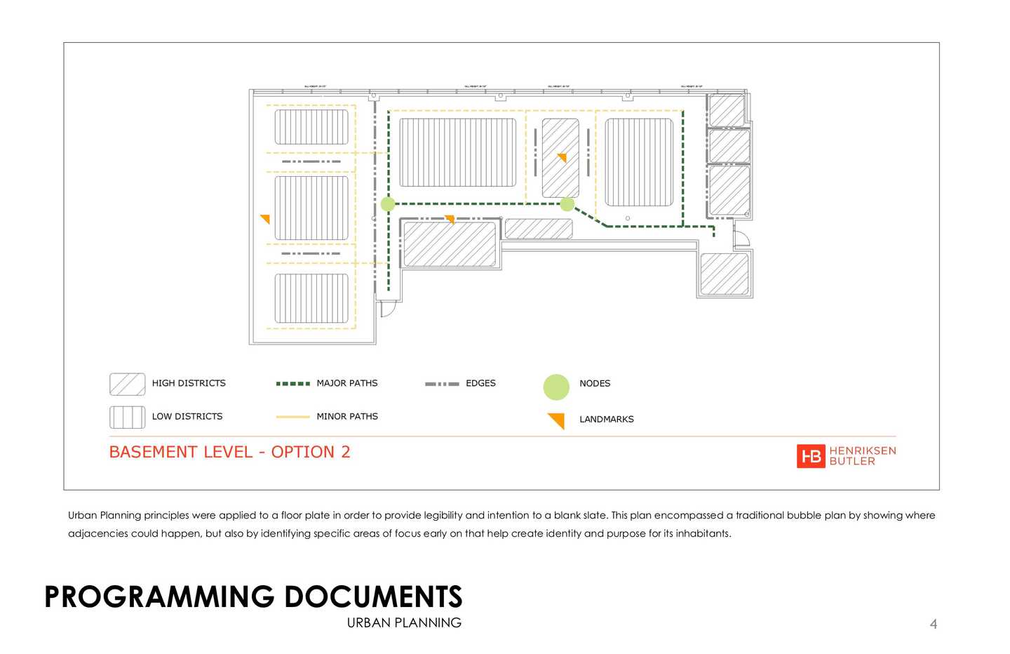 Programming Documents: Urban Planning
