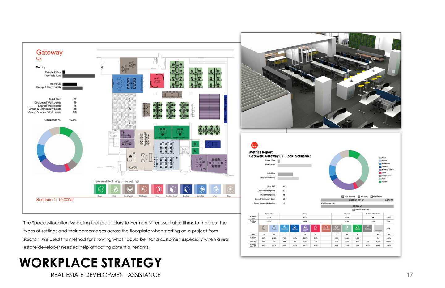 Workplace Strategy: Real Estate Development Assistance