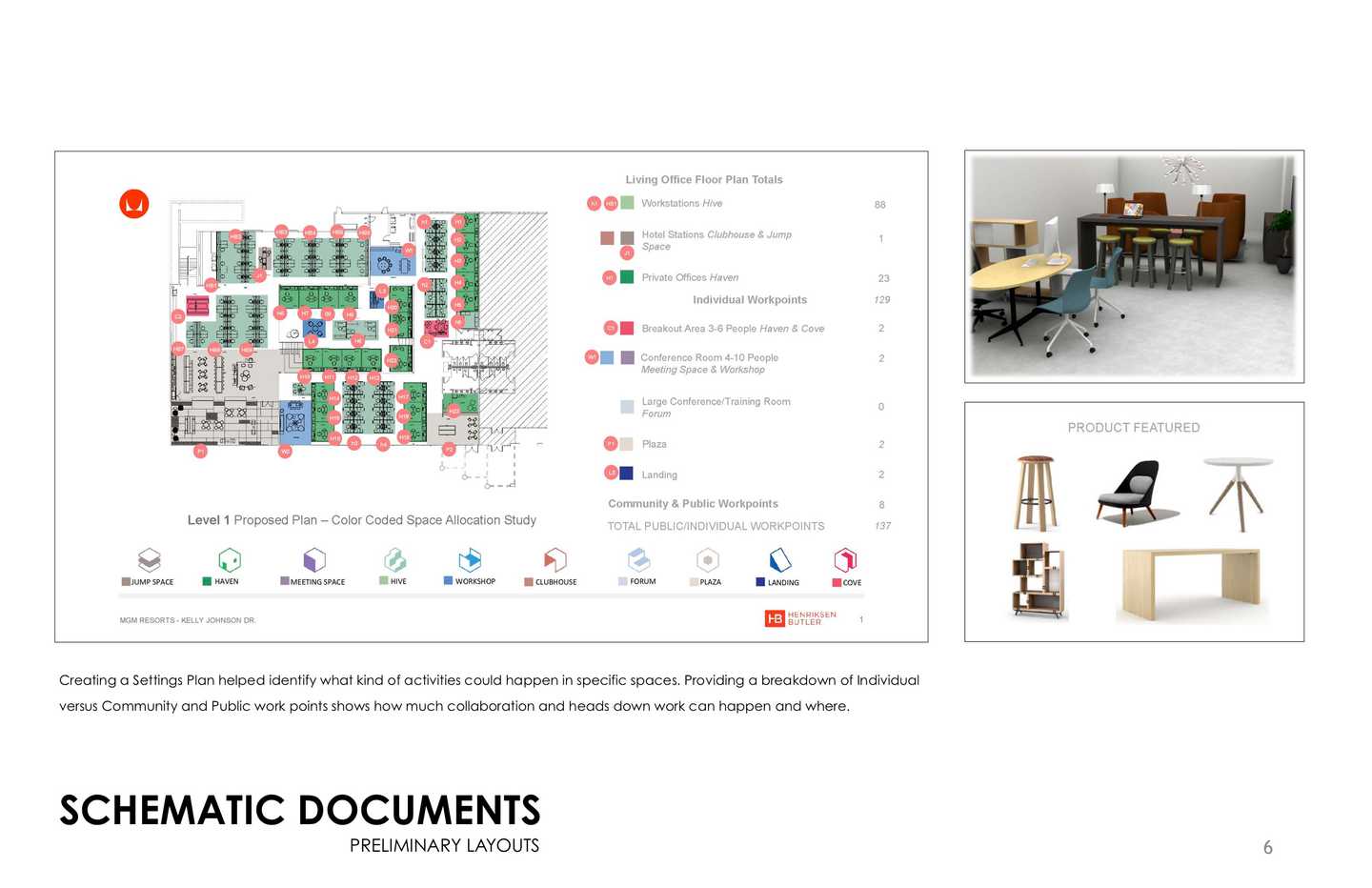 Schematic Documents: Preliminary Layouts