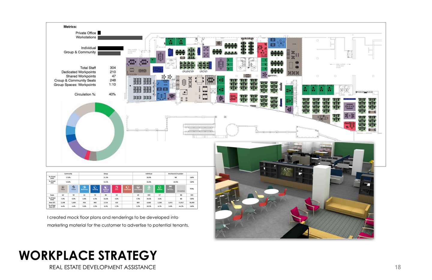 Workplace Strategy: Real Estate Development Assistance